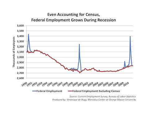 Census jobs length of employment